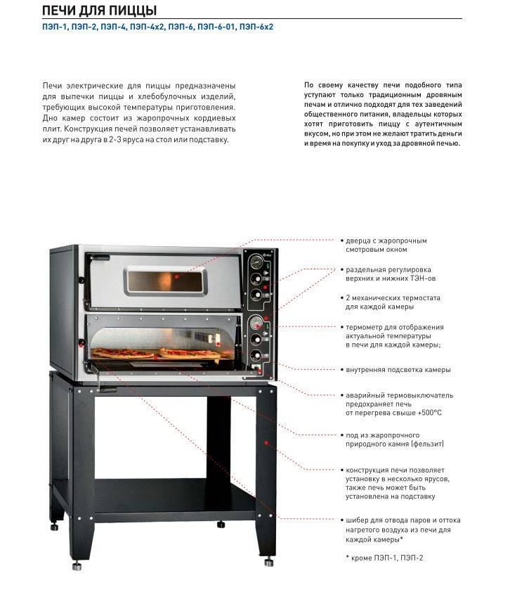 Температура выпечки пиццы в пицце-печи