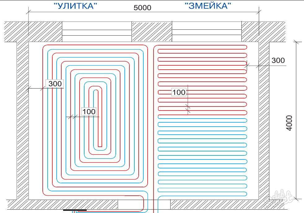 Как самостоятельно произвести укладку труб для теплого водяного пола