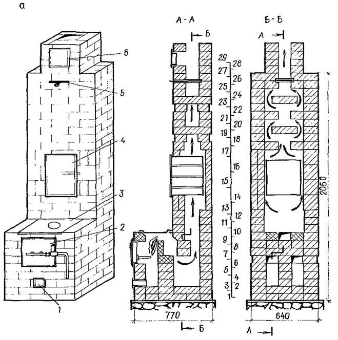 Схема каменной печи