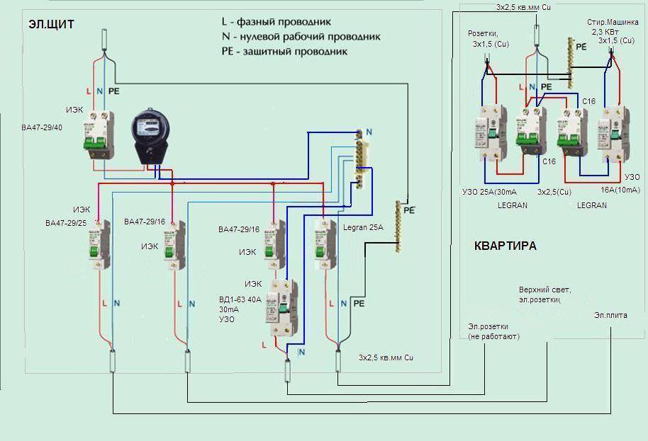 Разводка электрики в квартире: схемы электропроводки - vodatyt.ru