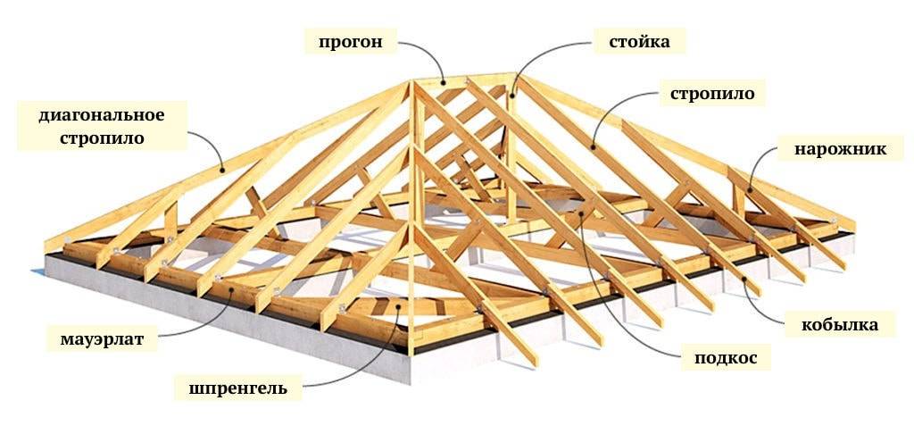 Схема шатровой крыши