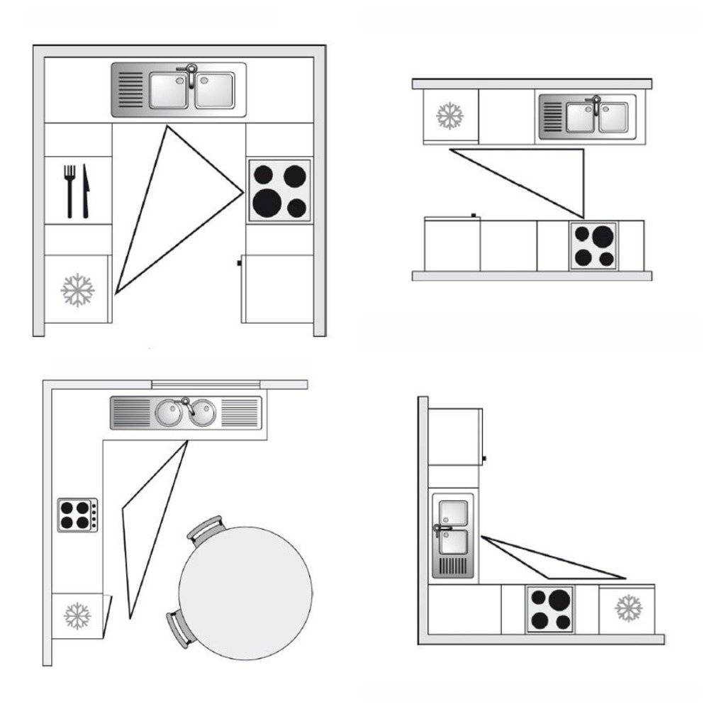 Рабочий треугольник на кухне: правило по расположению плиты, мойки, холодильника