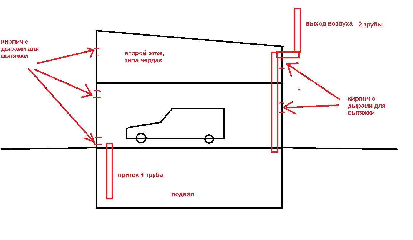 Вентиляция погреба в гараже » как сделать правильно своими руками: схема + фото + видео