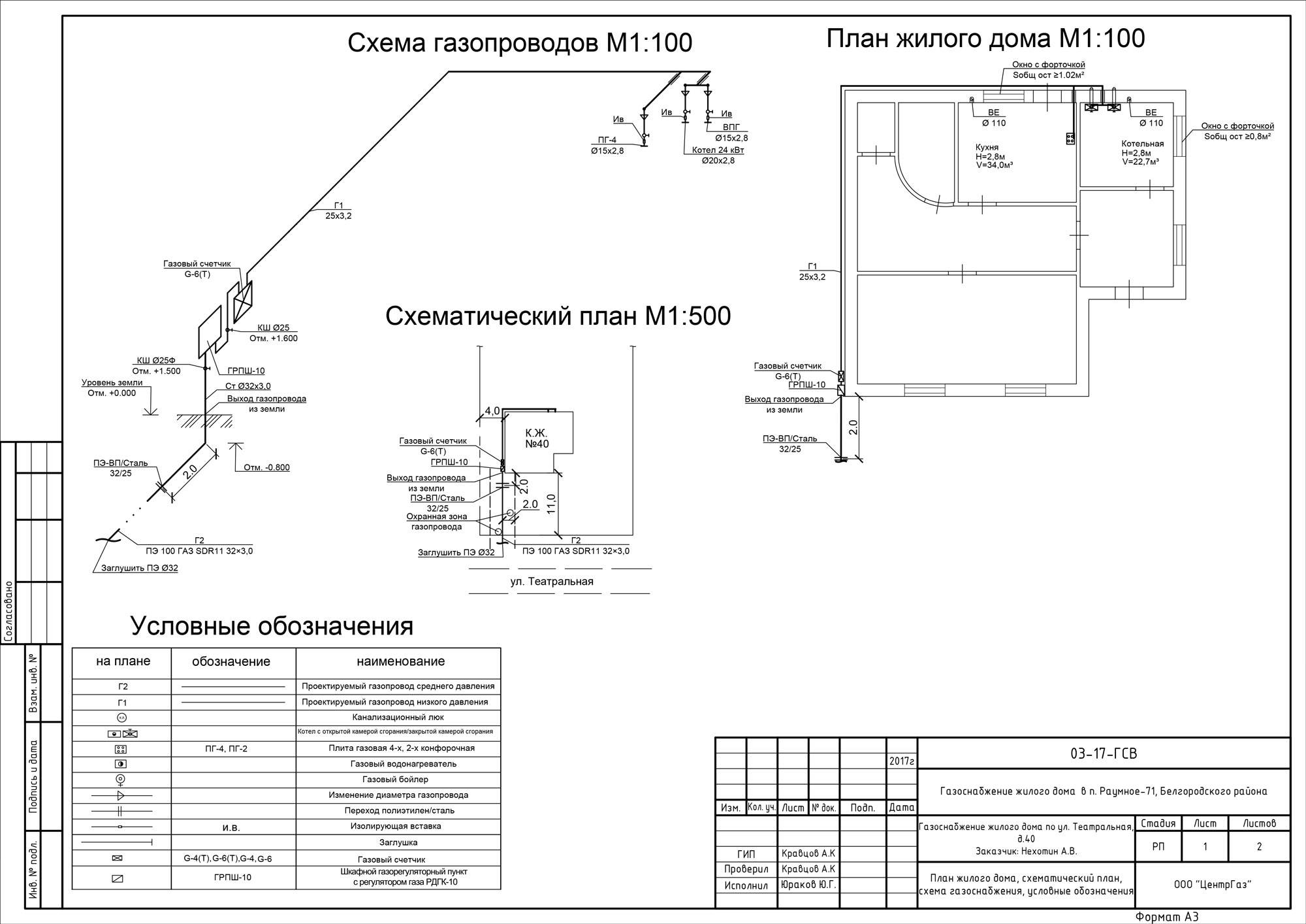 Что такое проект на газификацию