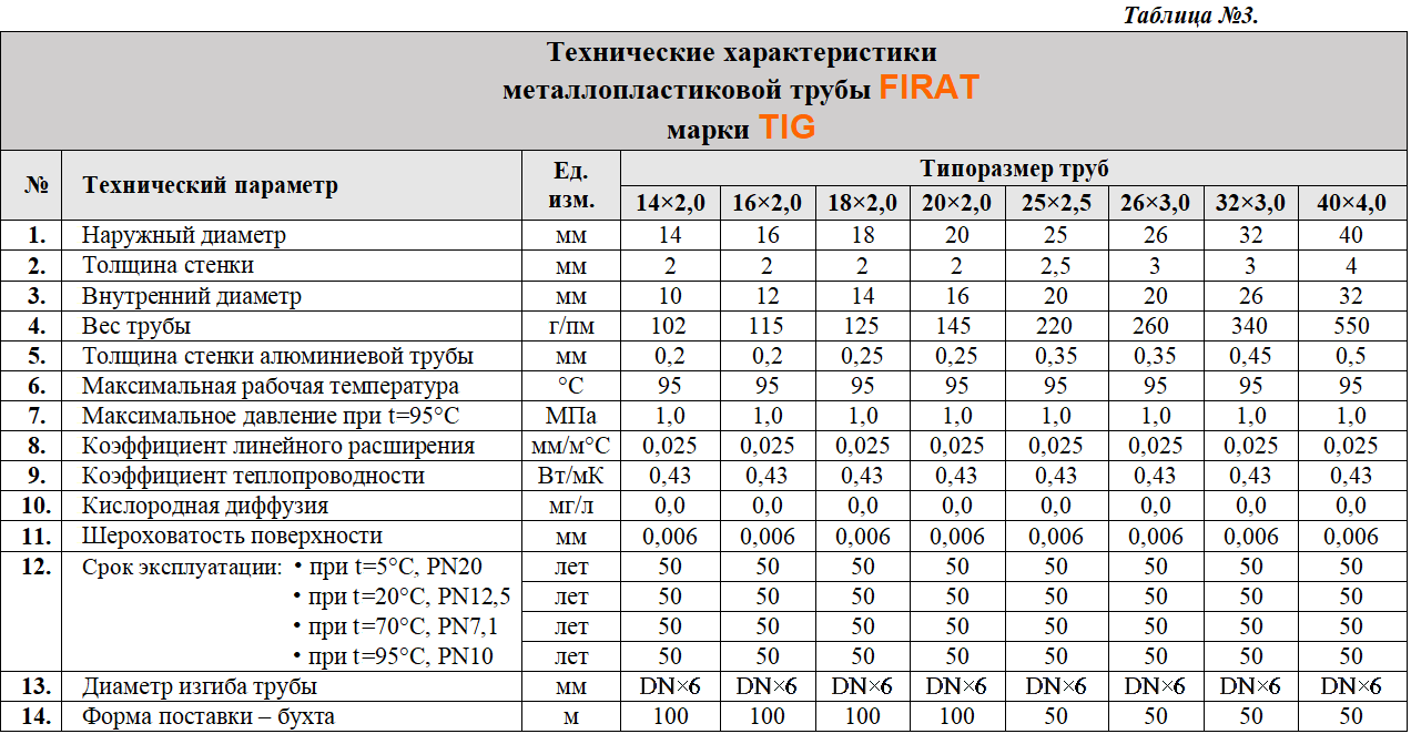 И 20 характеристики. Металлопластиковые трубы диаметры таблица. Наружный диаметр металлопластиковой трубы 16 мм. Труба металлопластиковая 16 мм характеристики. Наружный диаметр металлопластиковой трубы.