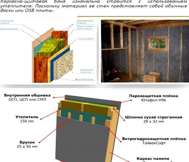 Пирог стены бани из блоков