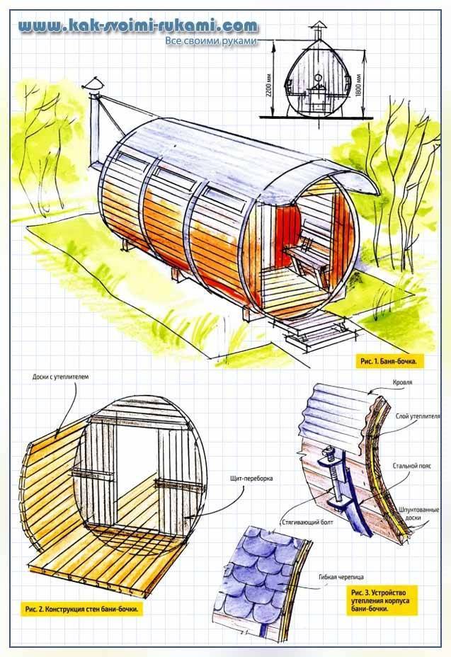 Чертежи бани бочка
