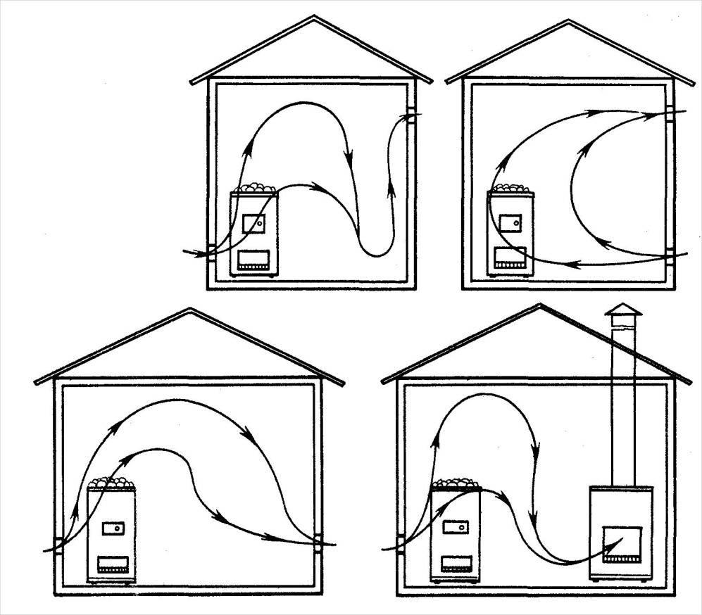 Естественная вентиляция в бане: схемы устройства + пошаговые инструкции