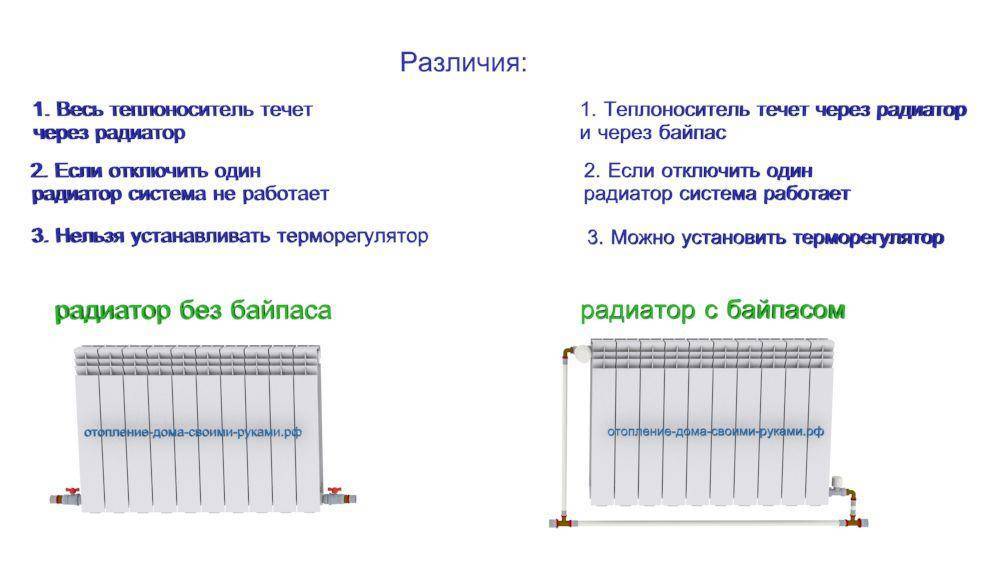 Байпас в системе отопления: использование и схемы установки - точка j