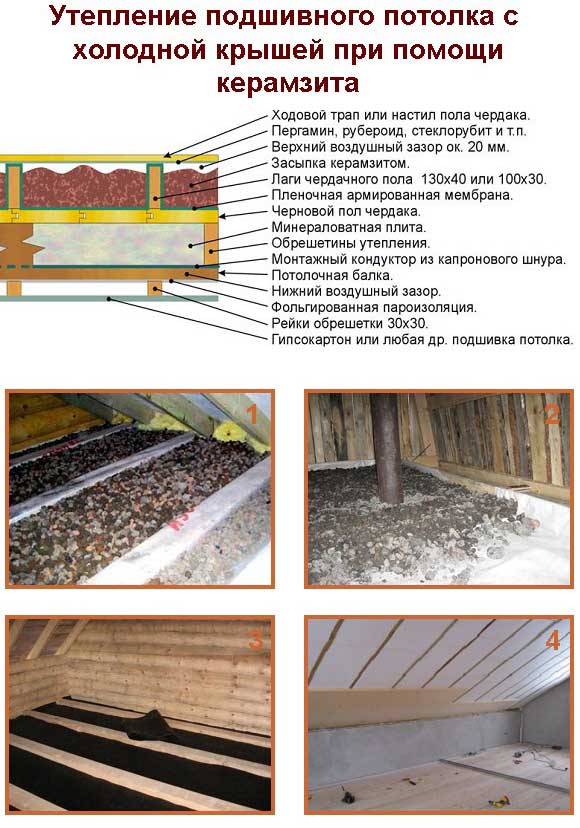 Устройство потолка в бане из сруба: пароизоляция в деревянном перекрытии, как сделать