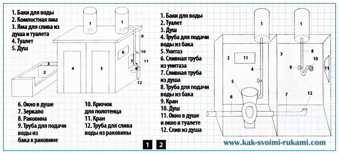 Туалет своими руками схема. Дачный туалет с душем чертежи Размеры. Туалет с душем для дачи своими руками чертежи. Садовый туалет с душем своими руками чертежи и Размеры.