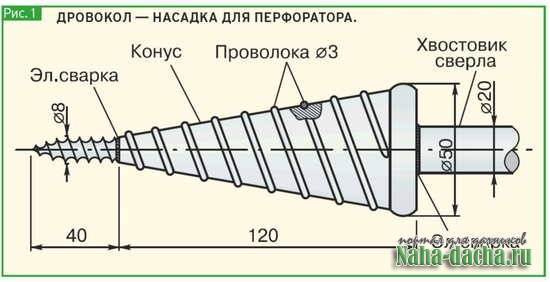 Чертеж конусного дровокола морковки