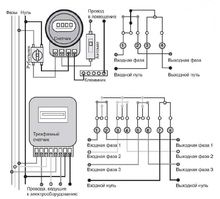 Схема подключения электросчетчика в квартире