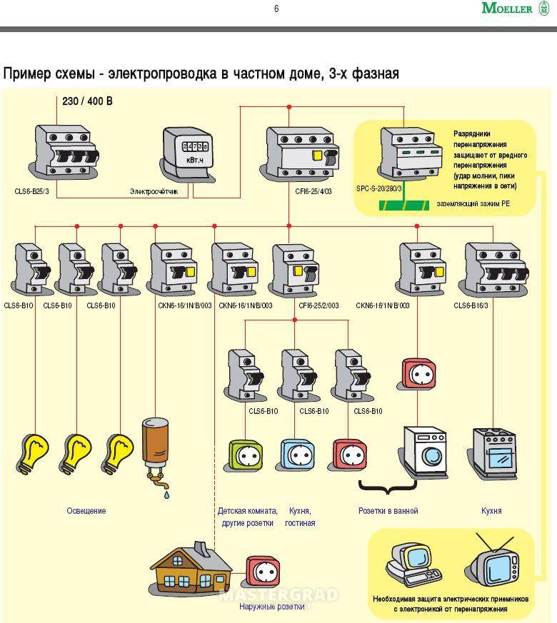 Электропроводка в бане - схемы, монтаж, правила безопасности