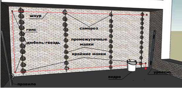 Как правильно штукатурить стены своими руками без маяков