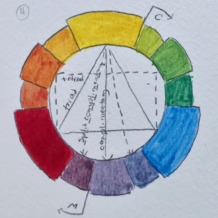 Цветовой круг гета. Иоганн Вольфганг Гете цветовой круг. Цветовой круг Иоганна Гете. Цветовой круг Гете Вальдорф. Цветовой круг Гете и Иттена.