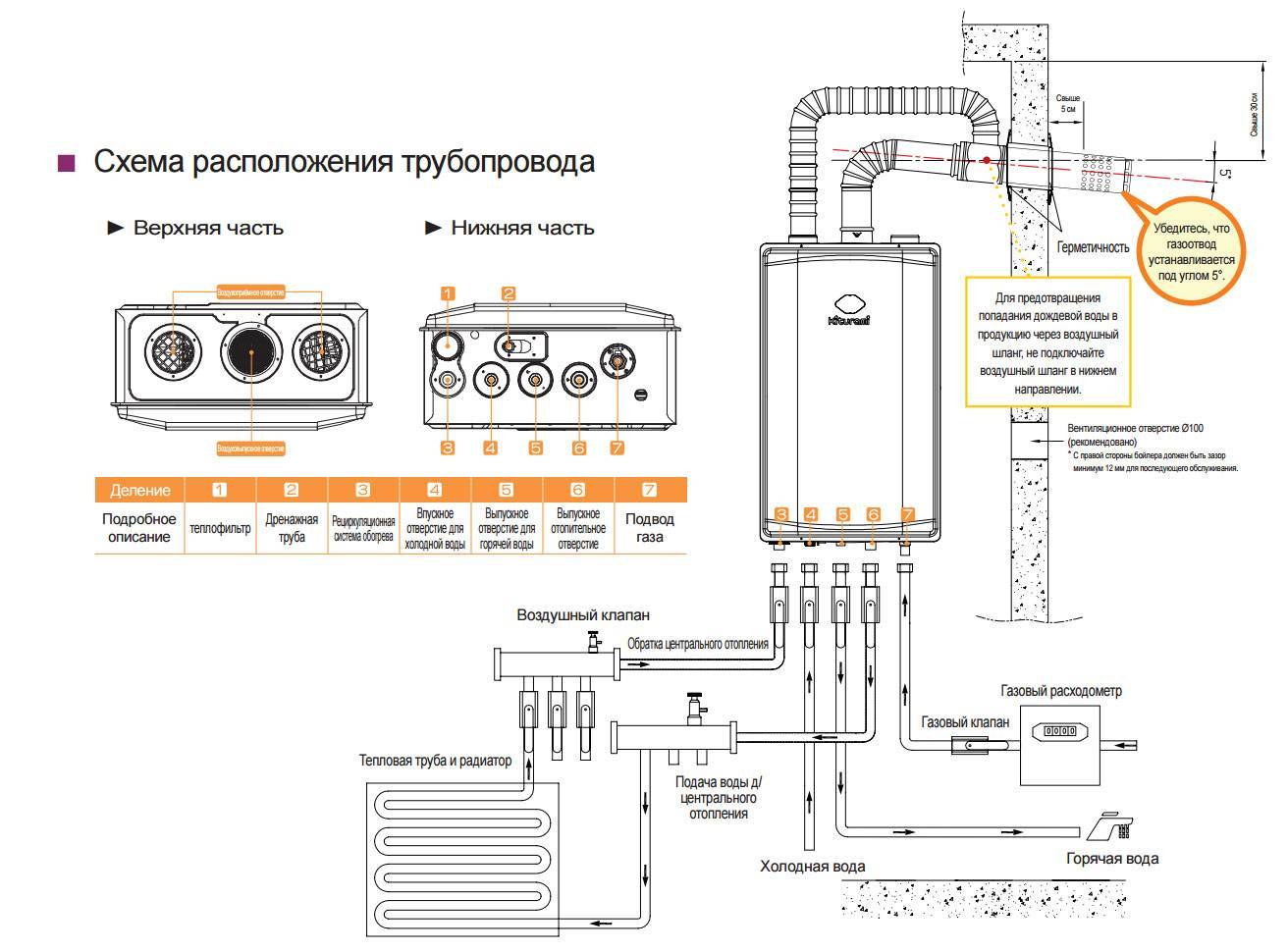 Подключение газового котла: схема подсоединения к электричеству, особенности монтажа своими руками