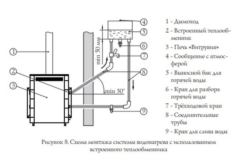 Отопление бани схема