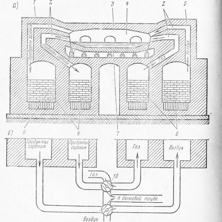 Печь мартеновская чертеж