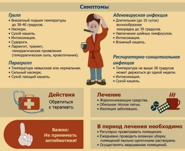 Можно ли париться в бане при простуде, кашле и насморке pulmono.ru
можно ли париться в бане при простуде, кашле и насморке