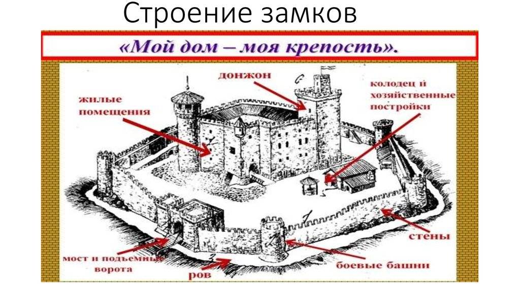 Проект строительства замка: как это делали раньше и почему сейчас это отнимает много времени