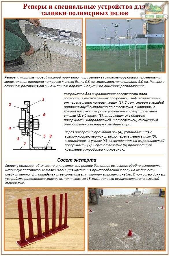 Как сделать маяки для наливных полов своими руками? Реечные или Реперные: Пошагово - Обзор