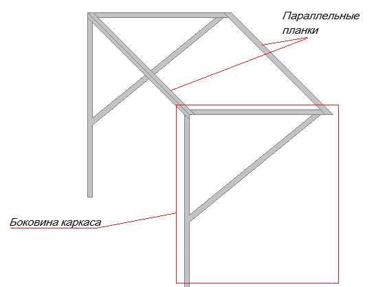 Навес над крыльцом частного дома своими руками из железа чертежи