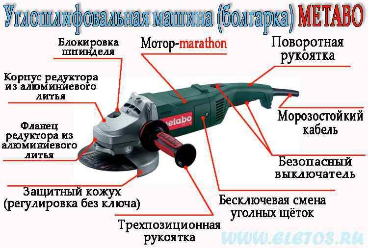 Почему болгарка. Угловая шлифовальная машинка Макита из чего состоит. Составные части УШМ. Составные части болгарки Макита. УШМ устройство и принцип работы.