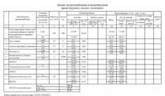 Расчет потребления холодной воды по нормативу для юридических лиц образец