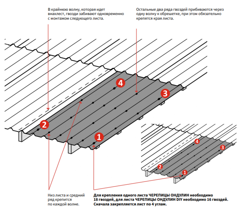 Укладка ондулина на крышу. Схема крепления волнового шифера гвоздями. Схема крепления черепицы ондулин. Схема крепления шифера гвоздями. Схема крепления ондулина смарт гвоздями.