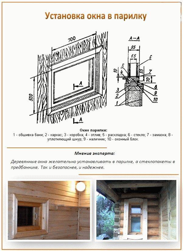 Окна в баню: какие выбрать, где и как установить