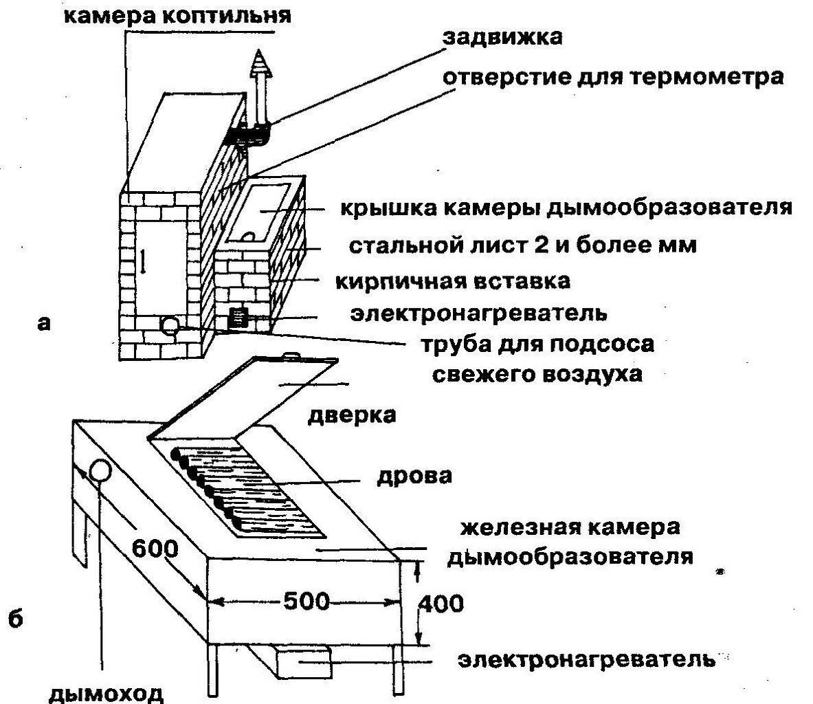 размеры шкафа для холодного копчения своими руками