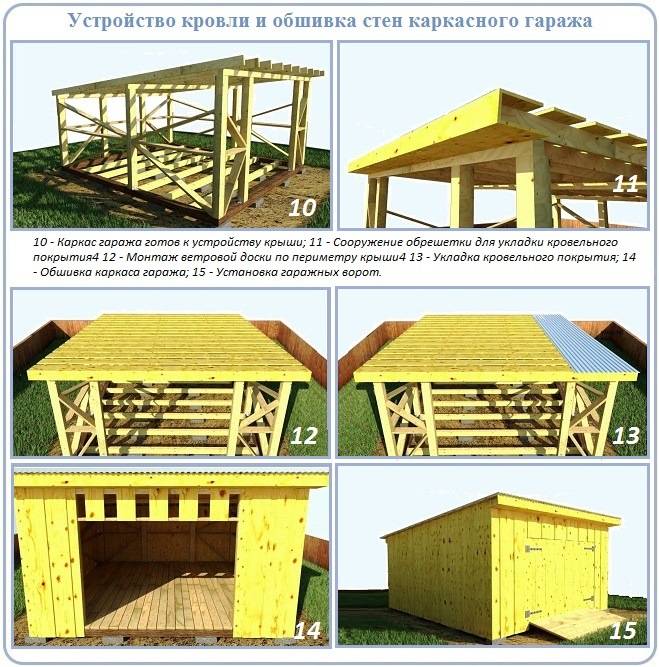 Как построить каркасный гараж своими руками: пошаговая инструкция - samvsestroy.ru