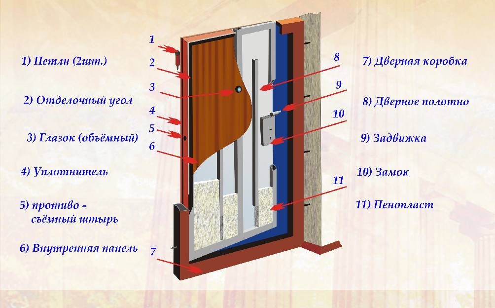 Как утеплить металлические и деревянные входные двери в частном доме своими руками: пошаговая инструкция - советы +видео