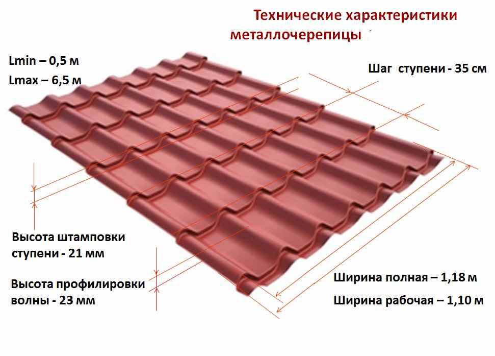 Как выбрать металлочерепицу для крыши - виды, характеристики, критерии выбора