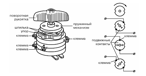 Пв2 16 выключатель пакетный схема подключения