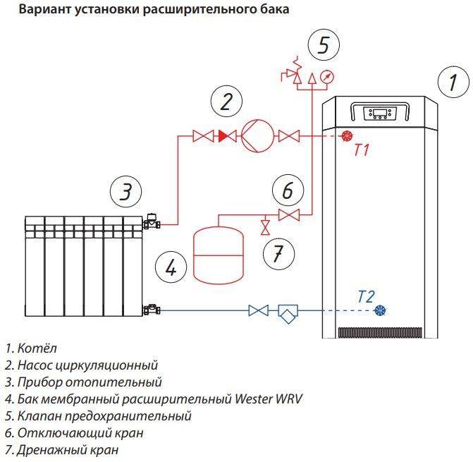 Расширительный бачок для отопления: особенности установки и эксплуатации