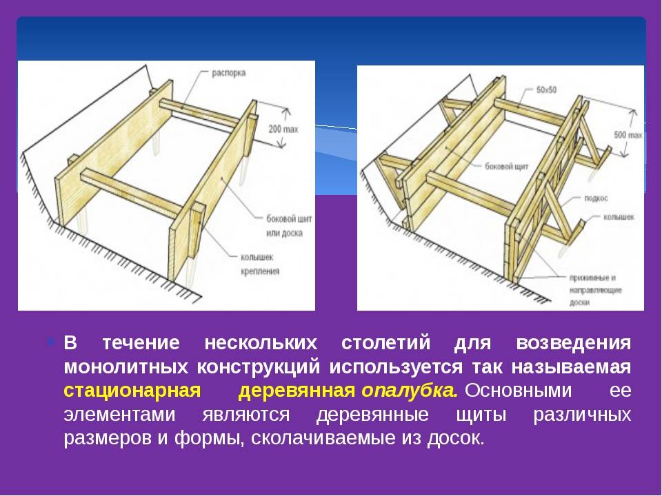 Как сделать опалубку своими руками