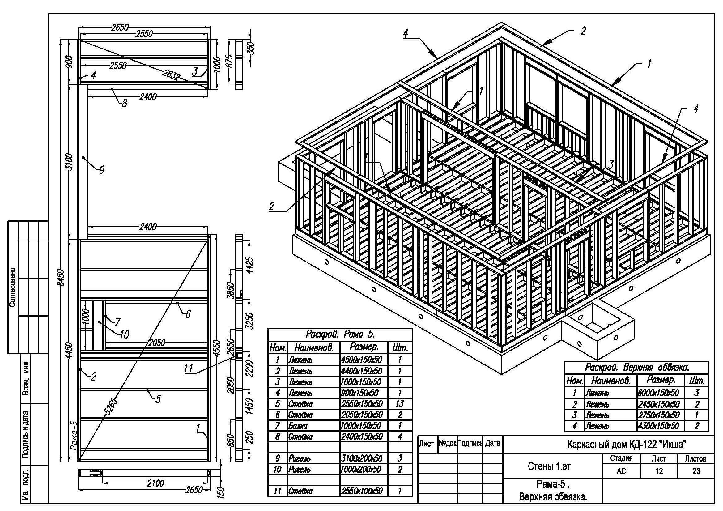 Каркасный дом своими руками(142 фото): пошаговая инструкция и чертежи, технология строительства