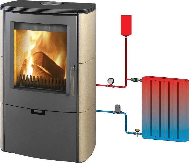 Как сделать печное отопление в частном доме: варианты устройства с воздушным и водяным контурами