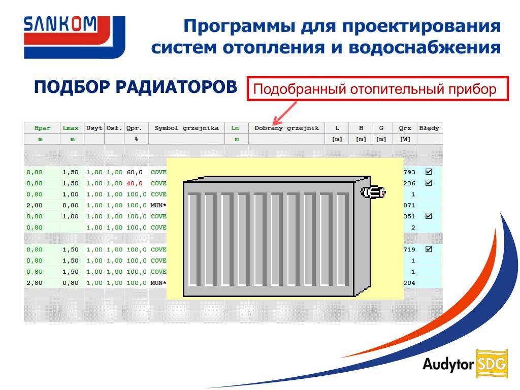 Как рассчитать количество радиаторов отопления