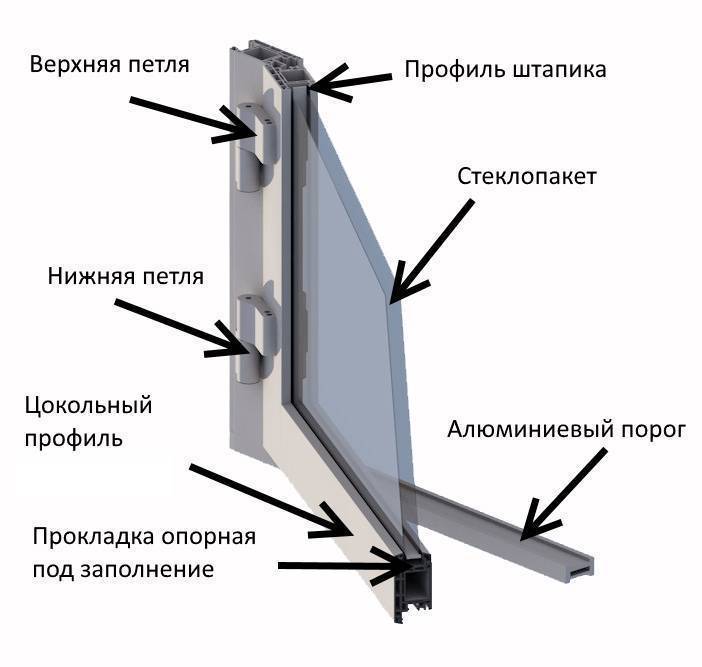 Установка алюминиевых раздвижных окон своими руками: видео инструкция