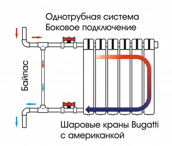 Монтаж батарей отопления в частном доме: как установить радиаторы, правильная установка и расположение