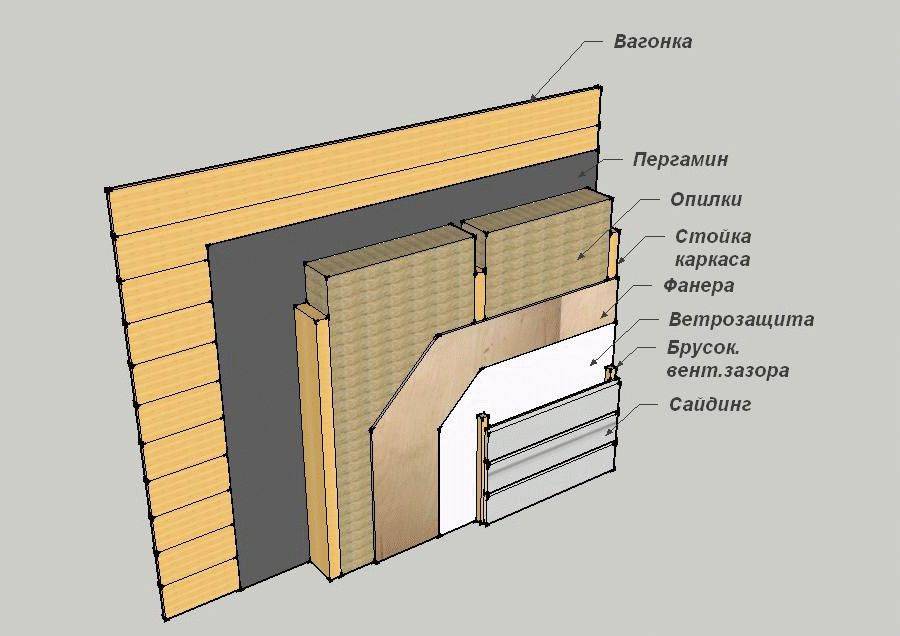 Деревянные бани: утепление бани из бруса изнутри или снаружи, утепление парной, минеральной ватой или чем еще, и нужно ли оно вообще?