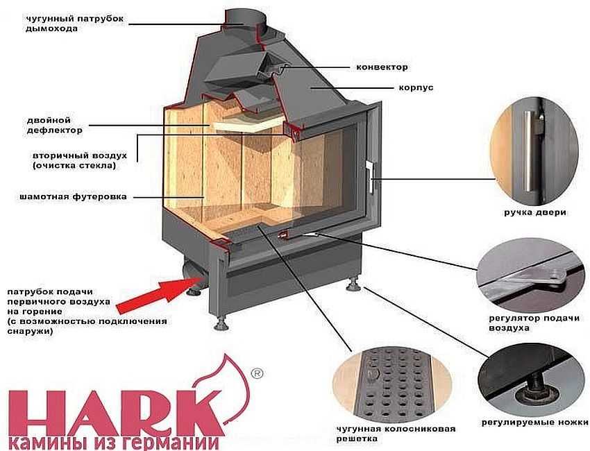 Электрическая печь для бани и сауны: принцип работы, советы по выбору, особенности подключения и монтажа