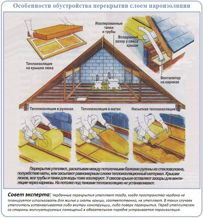 Как правильно утеплить потолок: в деревянном доме, бане, мансарде, под холодной крышей (фото & видео)