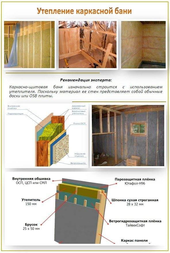 Обшивка бани изнутри с фото и видео обшивки бани вагонкой своими руками