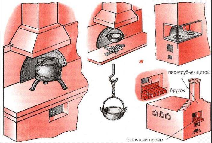 Помпейская печь своими руками: чертежи и размеры + схема кладки с фото, обучающее видео