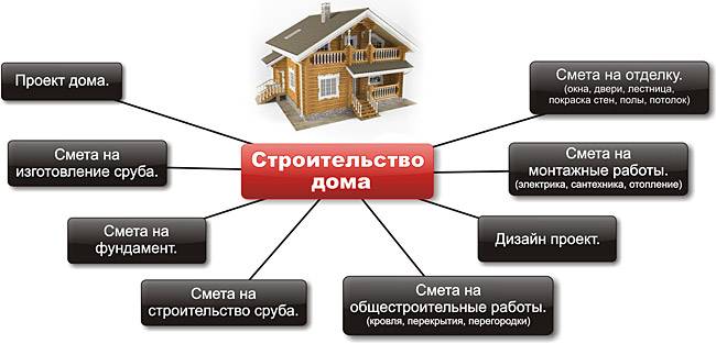 Топ-14 онлайн-курсов по проектированию и строительству домов с нуля - каркасных, деревянных, из газобетона