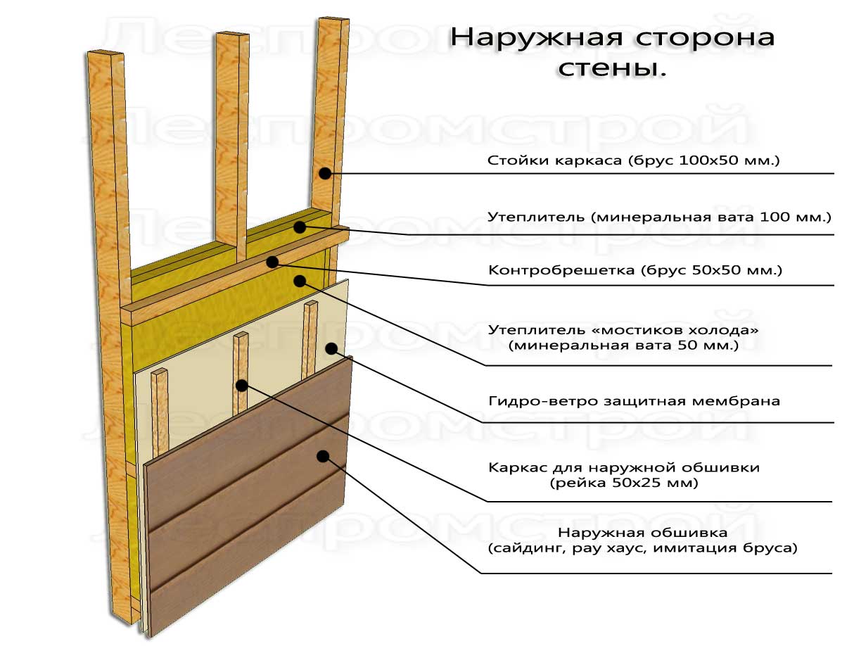 Схема монтажа каркасного дома утепление стен